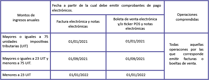 obligados-comprobantes-electronicos-2021
